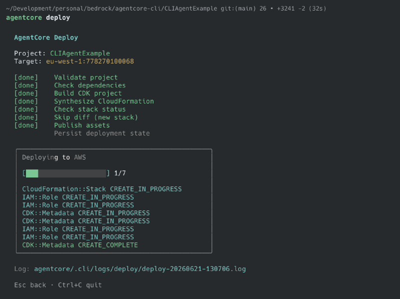 Different steps in deployment of the agent
