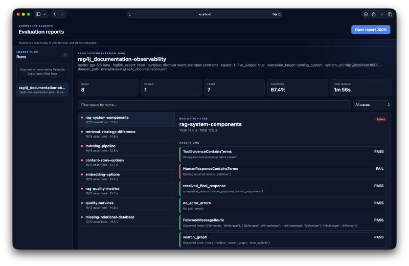 Evaluation report viewer showing eight RAG4j cases, seven failed cases, and the selected case missing the required answer term retriever.