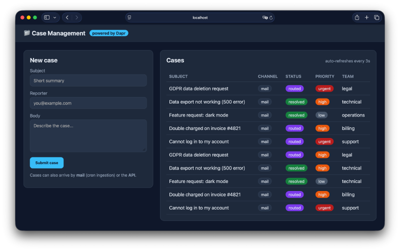 The running case-management application with the new-case form and an automatically refreshing overview of cases.