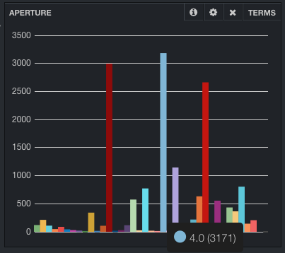 Kibana aperture result