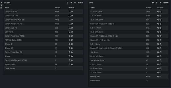 Kibana dashboard bottom